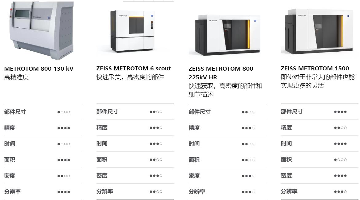 河南河南蔡司河南工业CT